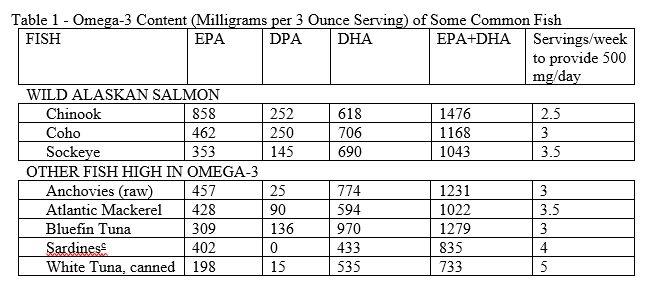 DPA The Missing Omega 3 for Health and Wellness