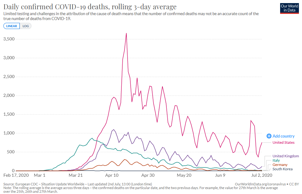 The Most Likely Cause of Serious Manifestations and Death in COVID-19 Patients